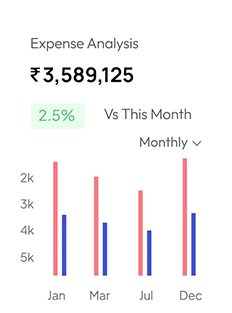 Analysis